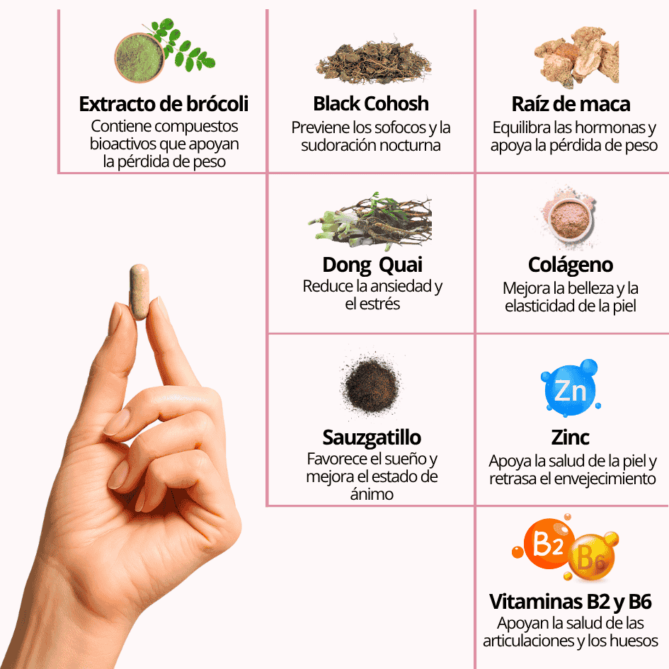 Hormone Balance